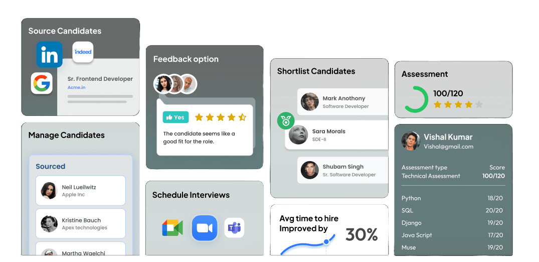 ATS & workflow automation dashboard