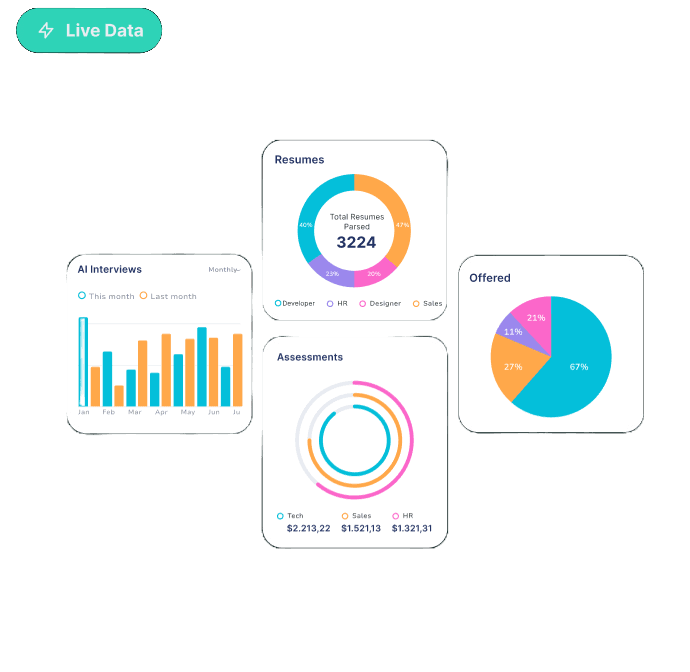 Analytics dashboard with charts